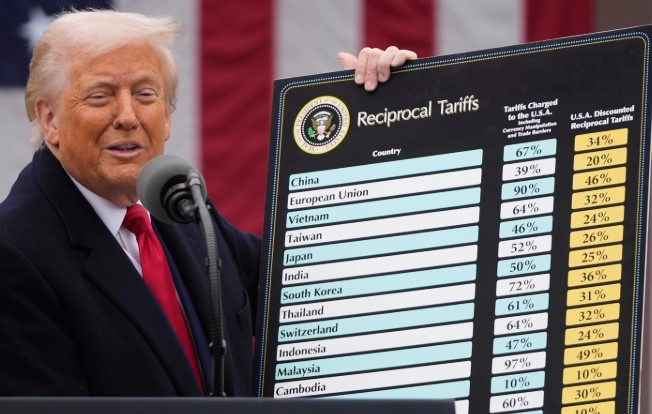 Trump with reciprocal tariff