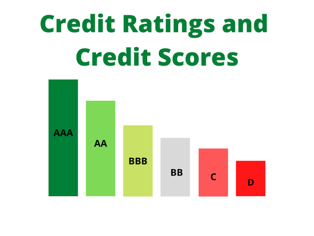 Credit ratings and credit scores